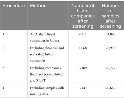 A study of the impact of staggered boards on corporate financialization: from the perspective of board governance